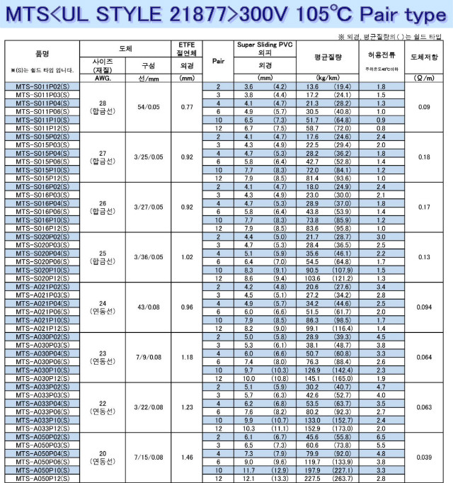 P ޫ MTS 2016.jpg